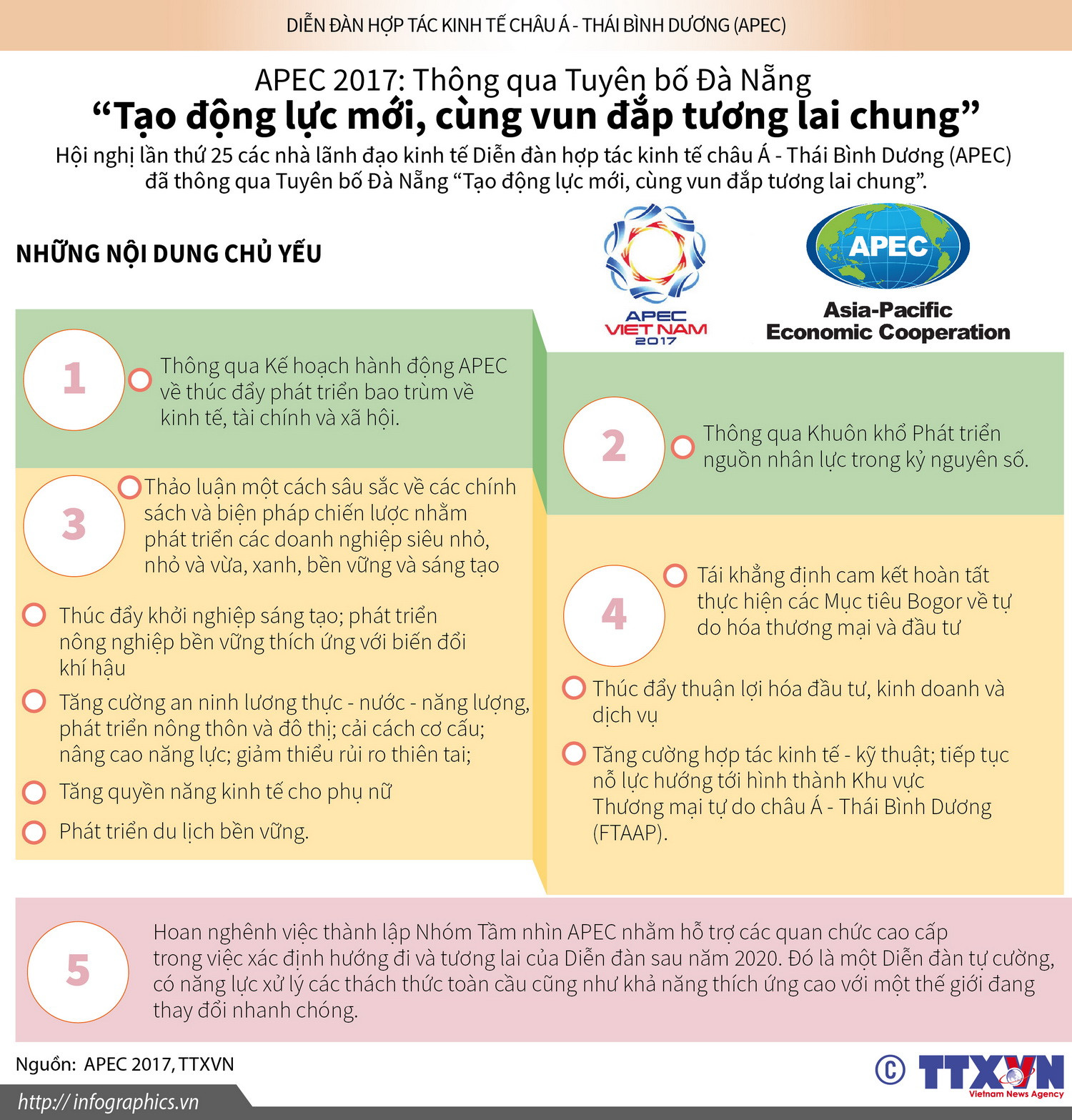 Infographic: Những nội dung chính của Tuyên bố Đà Nẵng