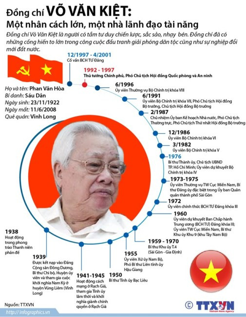 Đồng chí Võ Văn Kiệt - một nhà lãnh đạo tài năng