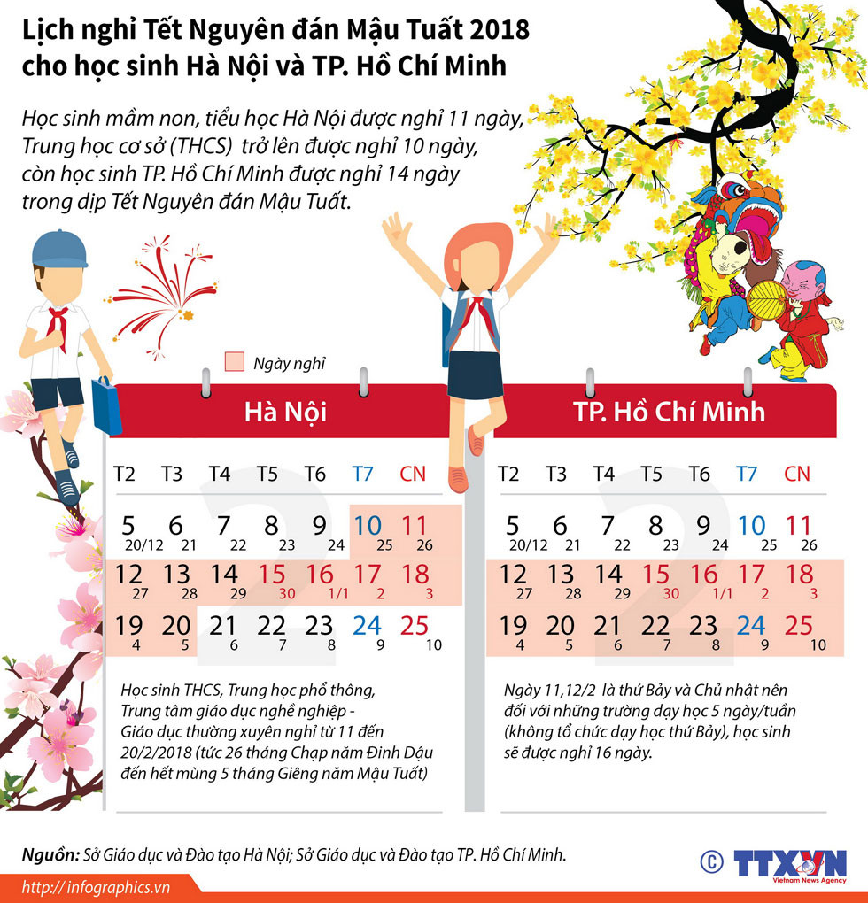 Infographic: Lịch nghỉ Tết cho học sinh Hà Nội và TP Hồ Chí Minh