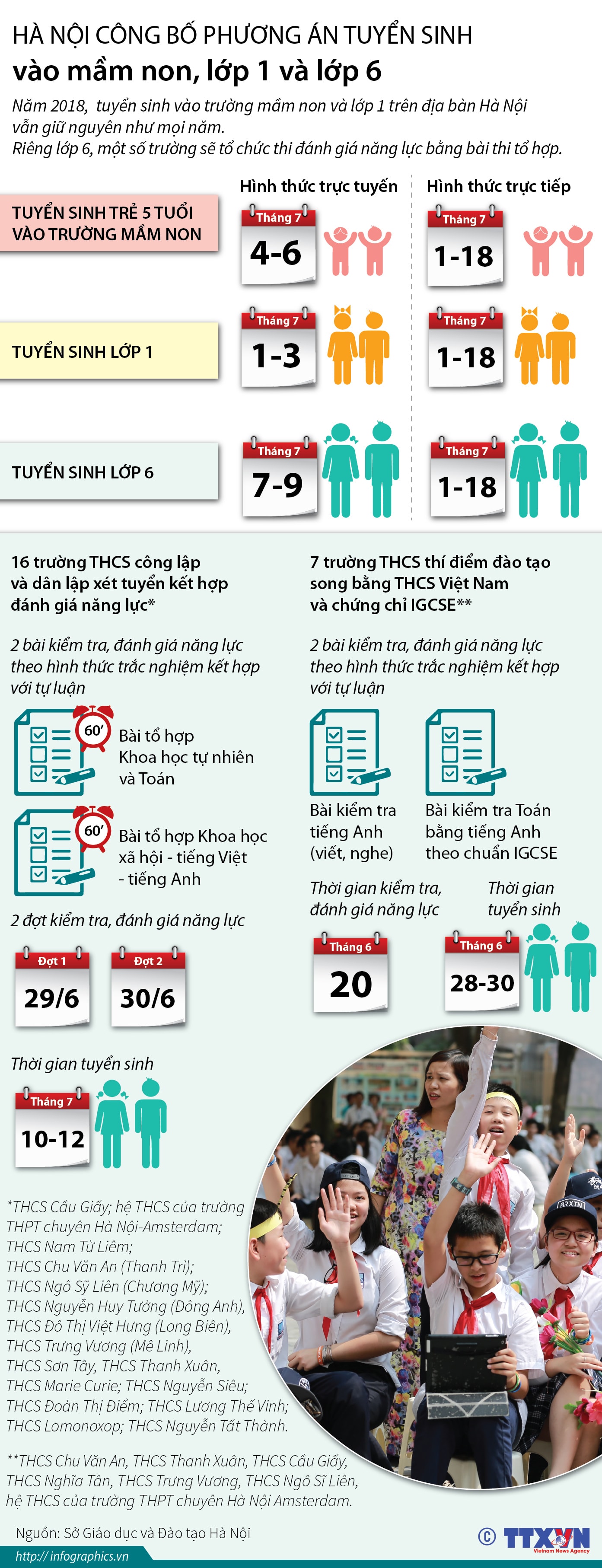 Hà Nội công bố phương án tuyển sinh vào mầm non, lớp 1 và lớp 6