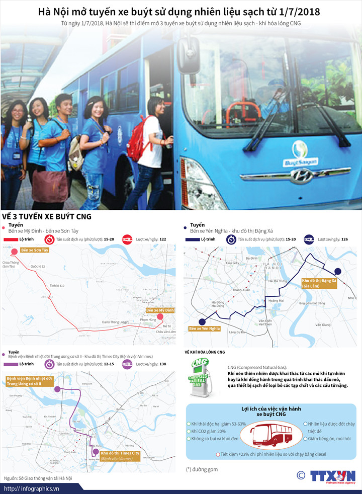 Từ ngày 1-7, Hà Nội mở tuyến xe buýt sử dụng nhiên liệu sạch