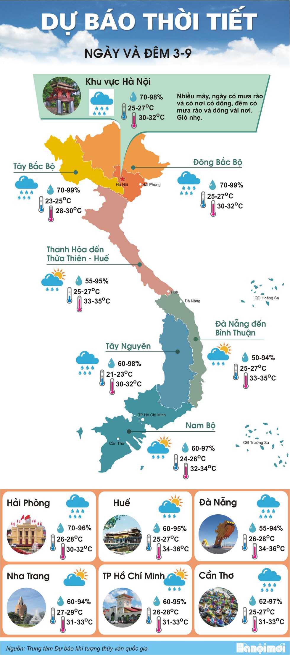 Bắc Bộ mưa diện rộng, nội thành Hà Nội có mưa dông