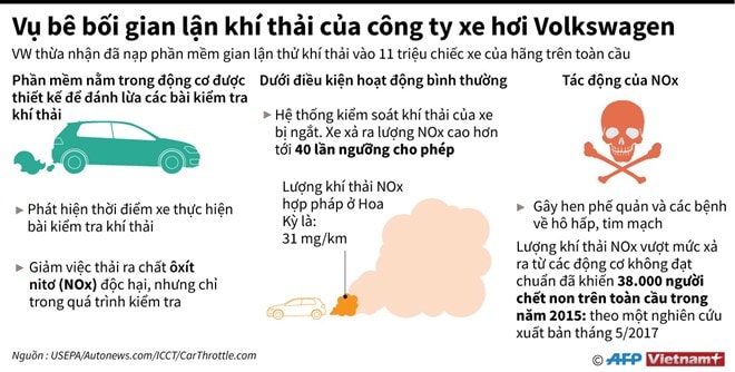 Vụ bê bối gian lận khí thải của công ty Volkswagen