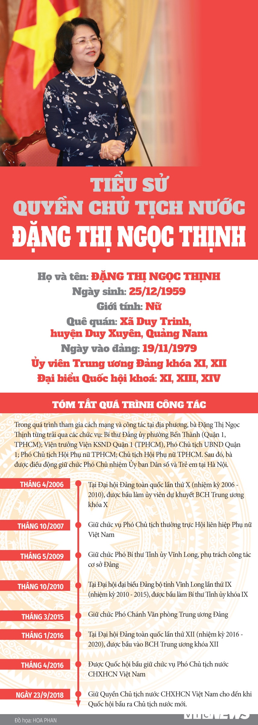 Infographic: Tóm tắt tiểu sử quyền Chủ tịch nước Đặng Thị Ngọc Thịnh