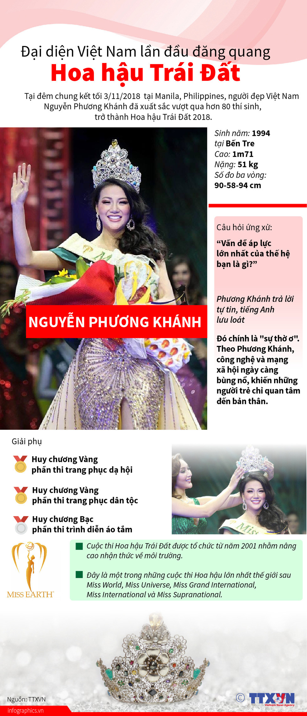Đại diện Việt Nam lần đầu đăng quang Hoa hậu Trái đất