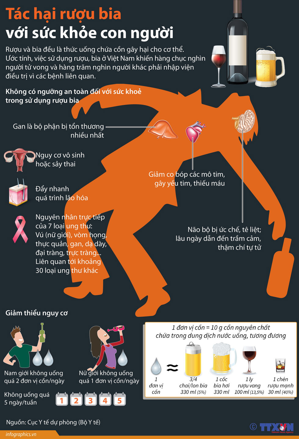 Tác hại rượu bia với sức khỏe con người