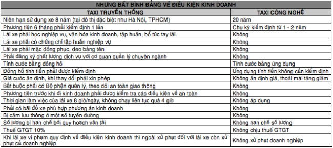 Bình luận: Sự tháo chạy của Uber và những cảnh báo nhãn tiền