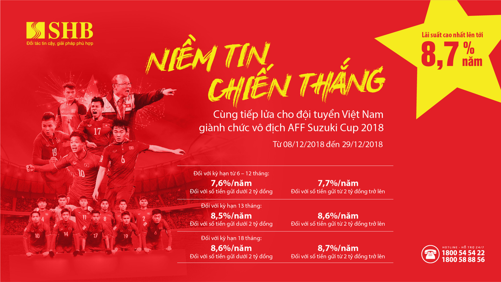 Trọn niềm tin chiến thắng cùng đội tuyển Việt Nam tại AFF Cup 2018, SHB tăng lãi suất lên đến 8.7%/Năm.