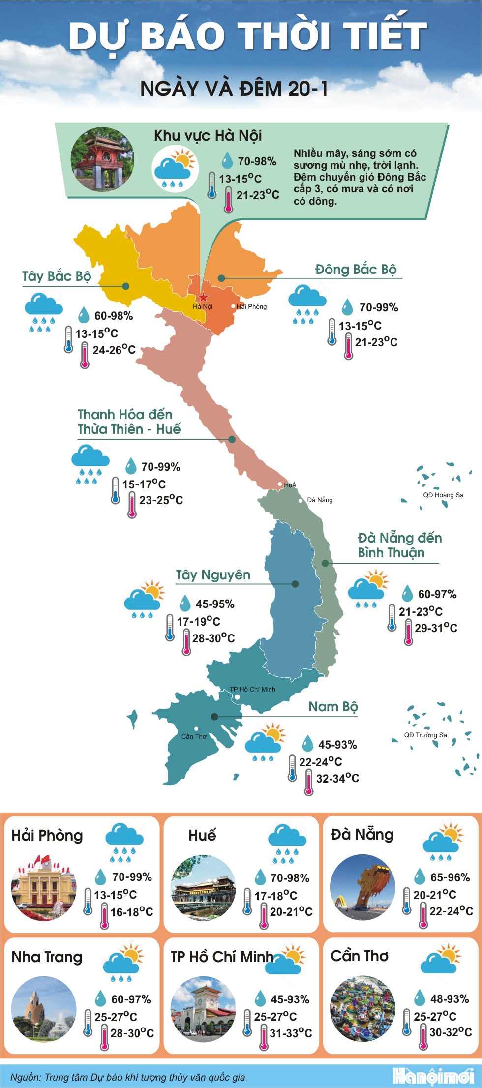 Hà Nội chuẩn bị đón đợt mưa rét mới