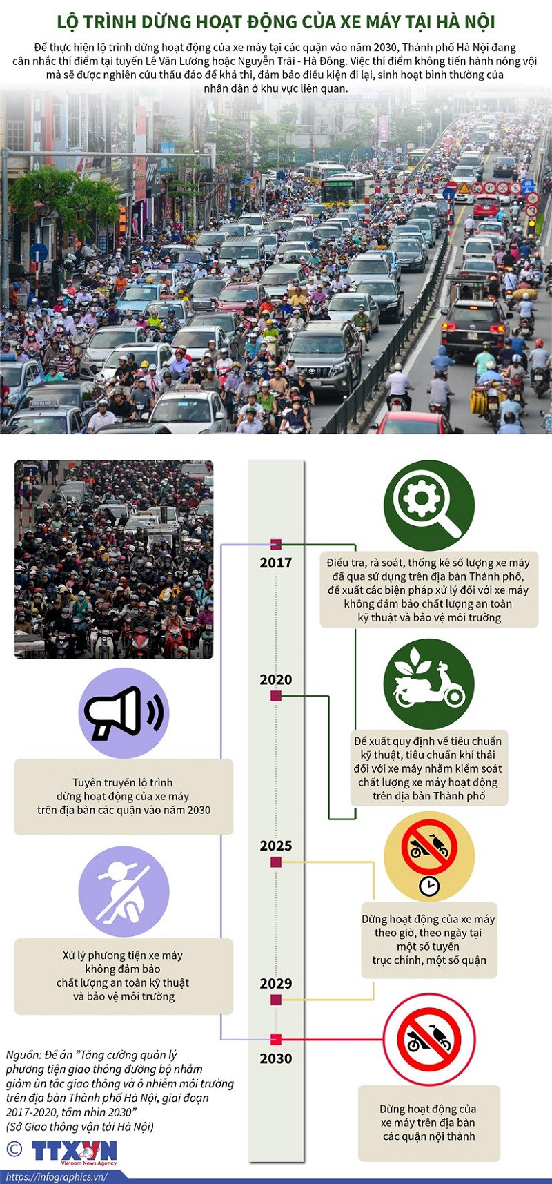 (Infographics) Lộ trình dừng hoạt động của xe máy tại Hà Nội