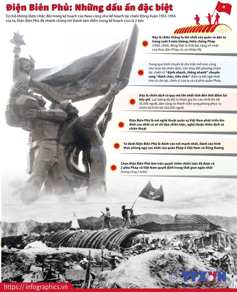 (Infographics) Chiến thắng Điện Biên Phủ: Những dấu ấn đặc biệt