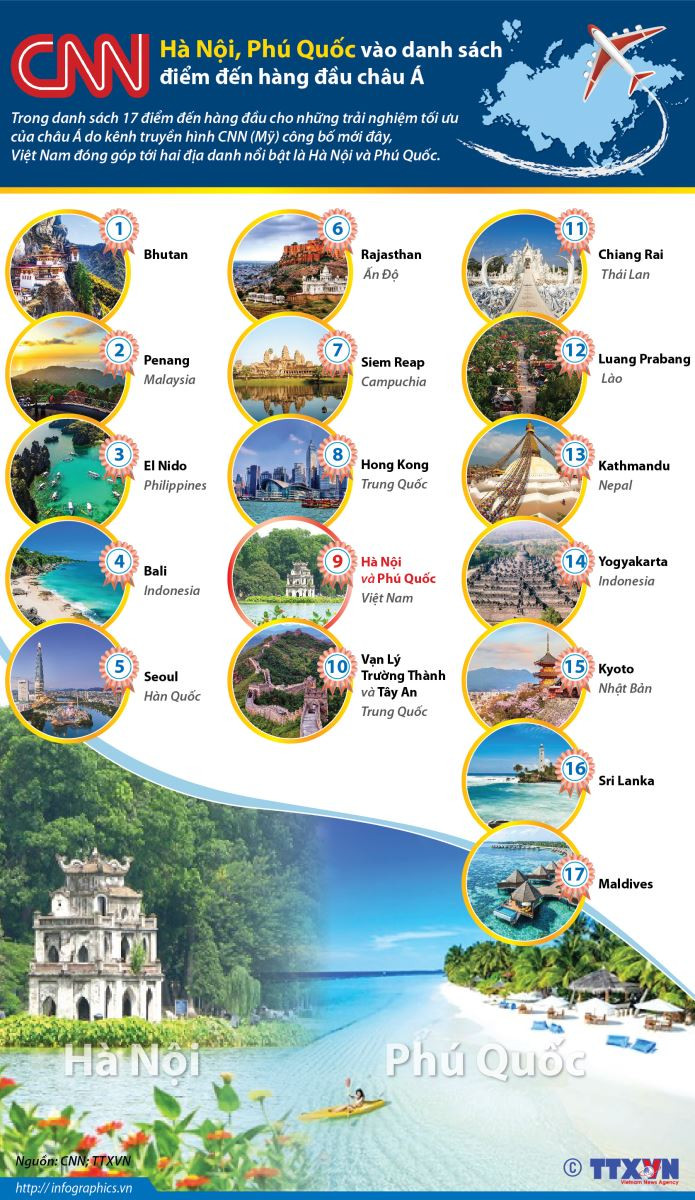 Hà Nội, Phú Quốc vào danh sách điểm đến hàng đầu châu Á