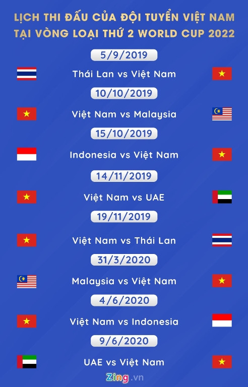 'Việt Nam gặp Thái Lan ở vòng loại World Cup là trận đấu kinh điển'