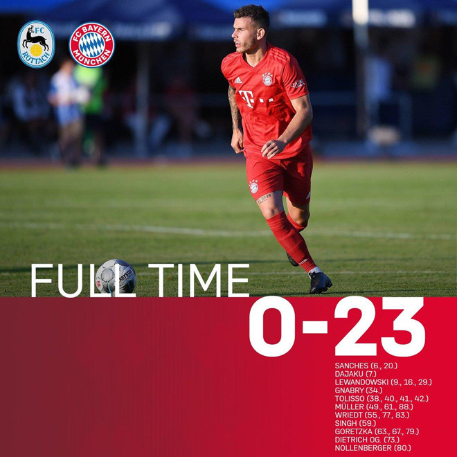Bayern Munich thắng đối thủ 23-0 ở trận đấu giao hữu