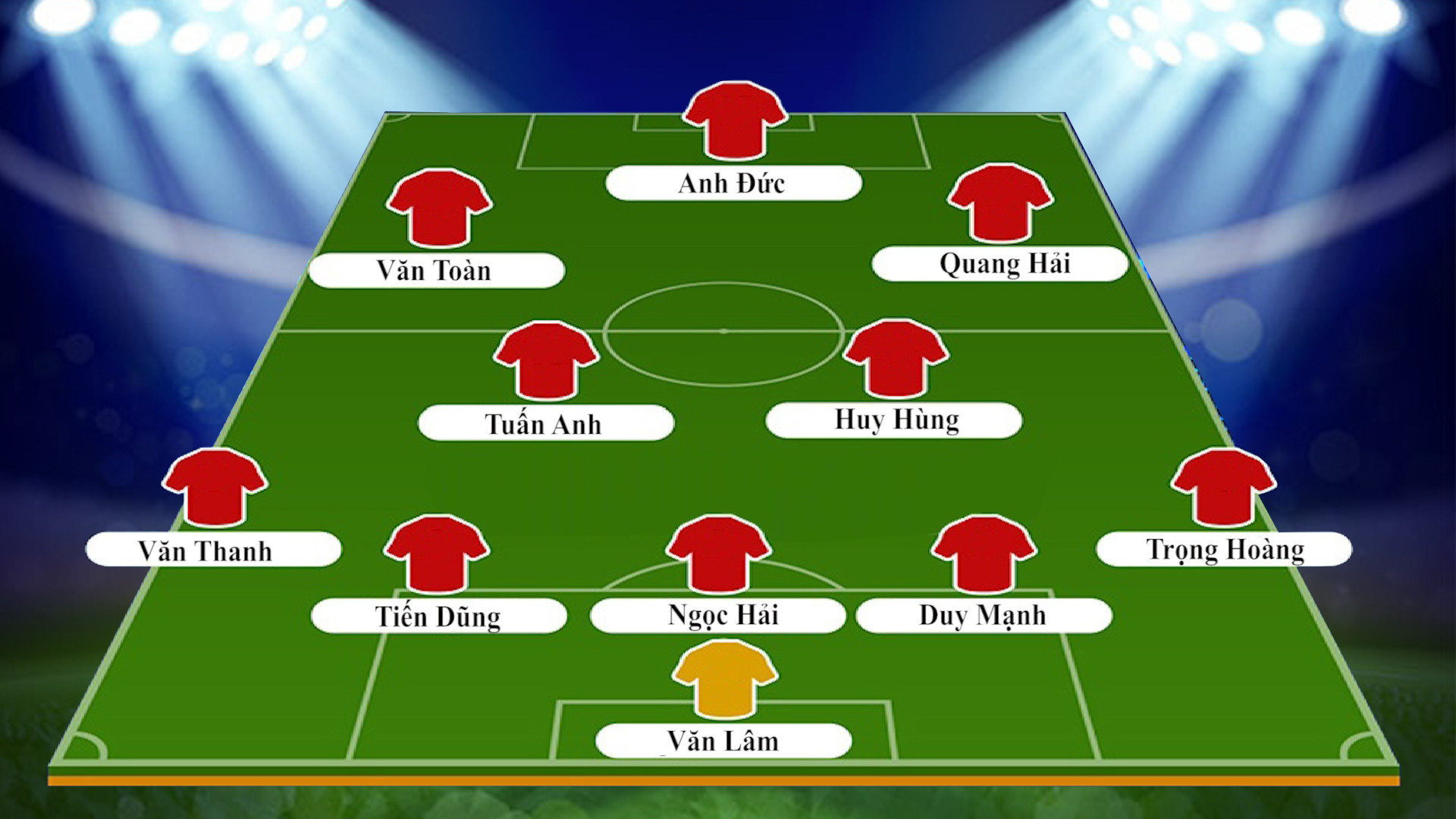 Đội hình tối ưu Việt Nam vs Thái Lan: Vòng loại World Cup 2022