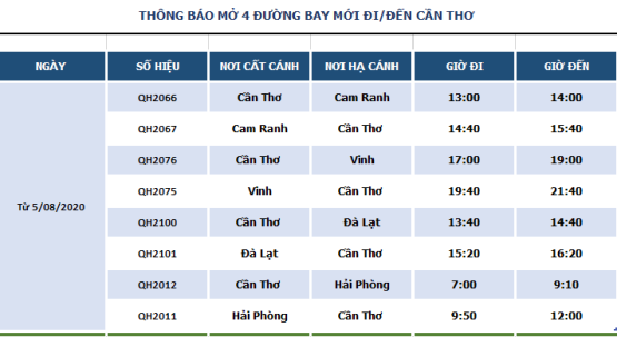 Từ 5/8, Bamboo Airways khai trương 4 đường bay kết nối Cần Thơ với Hải Phòng, Cam Ranh, Đà Lạt và Vinh, giá vé từ 49.000 đồng