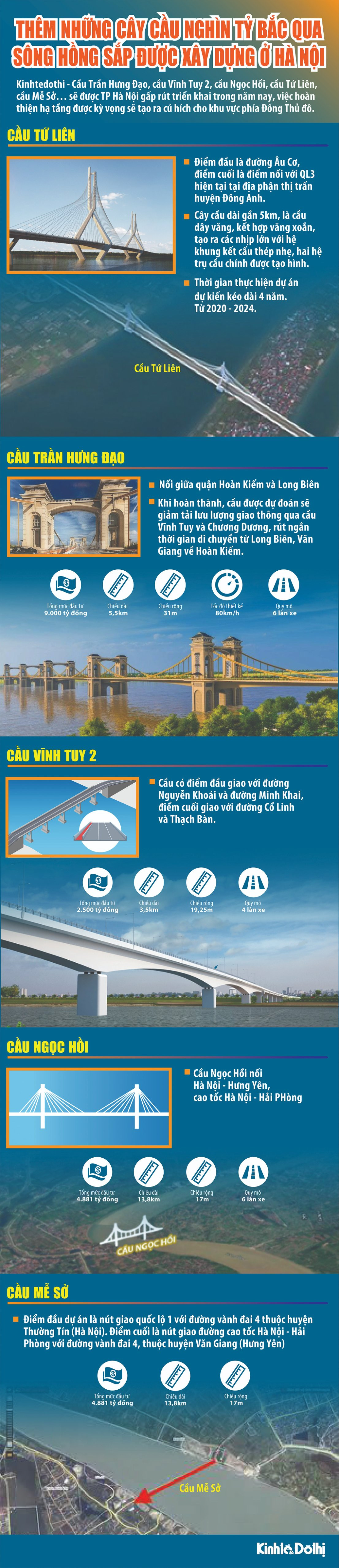 (Infographic) Những cây cầu nghìn tỷ bắc qua sông Hồng sắp được xây dựng ở Hà Nội