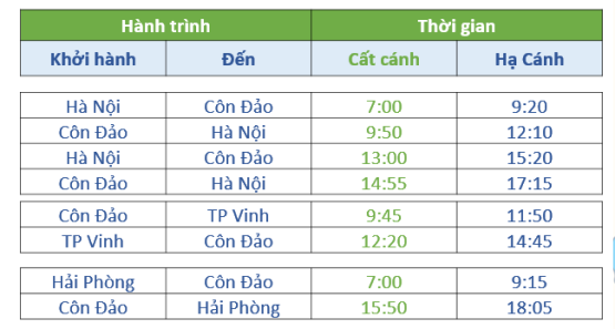 Bamboo Airways bay thẳng giữa Côn Đảo và Hà Nội, Hải Phòng, Vinh từ 29/9, mở bán vé từ 0h ngày 10/9