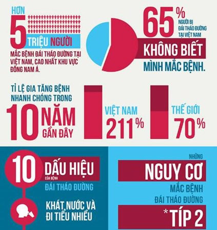 Bệnh viện nội tiết Thanh Hoá hưởng ứng ngày đái tháo đường thế giới 14/11 - Nâng cao nhận thức toàn cầu về bệnh đái tháo đường