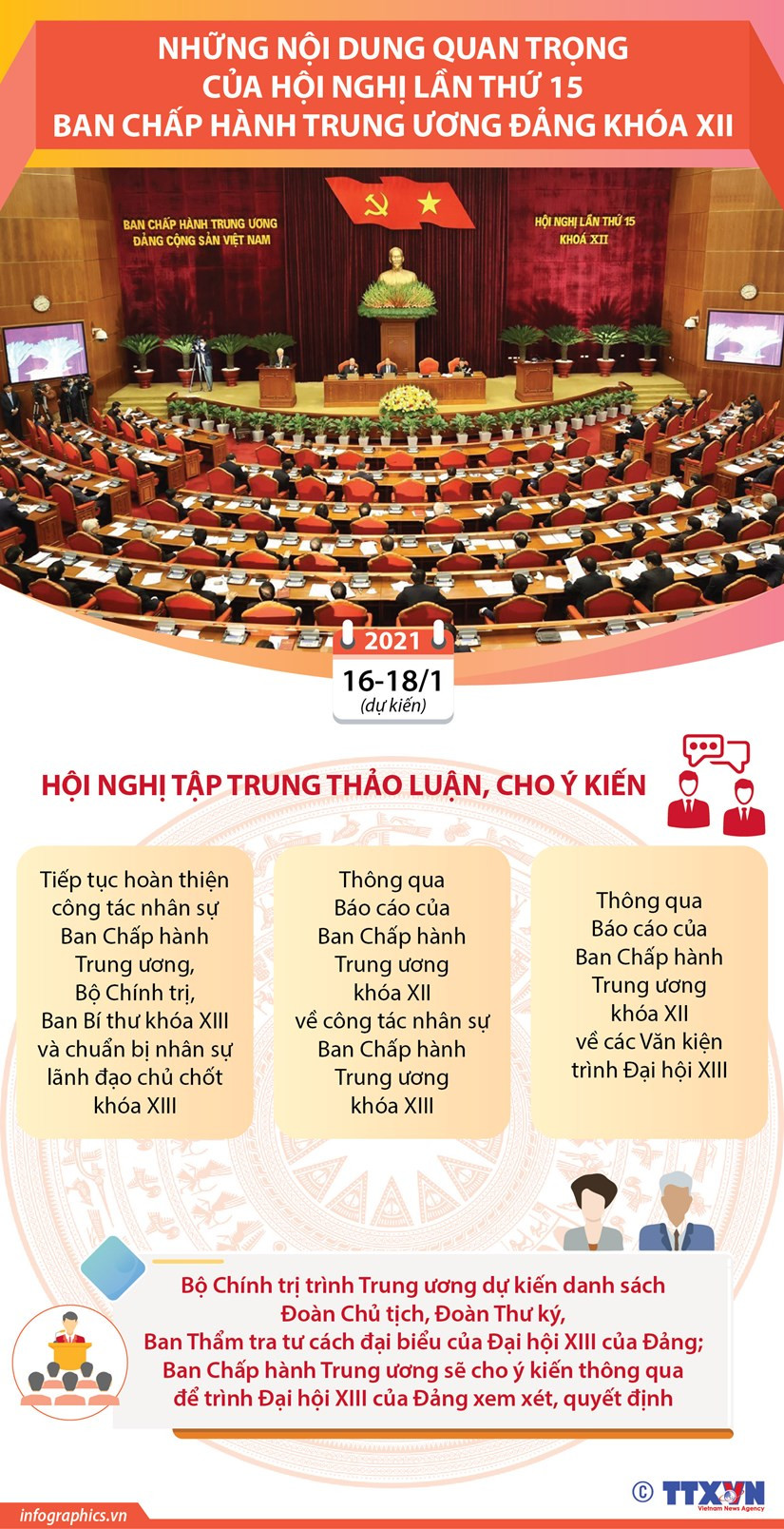 (Infographic) Những nội dung quan trọng của Hội nghị lần thứ 15 Ban Chấp hành Trung ương Đảng