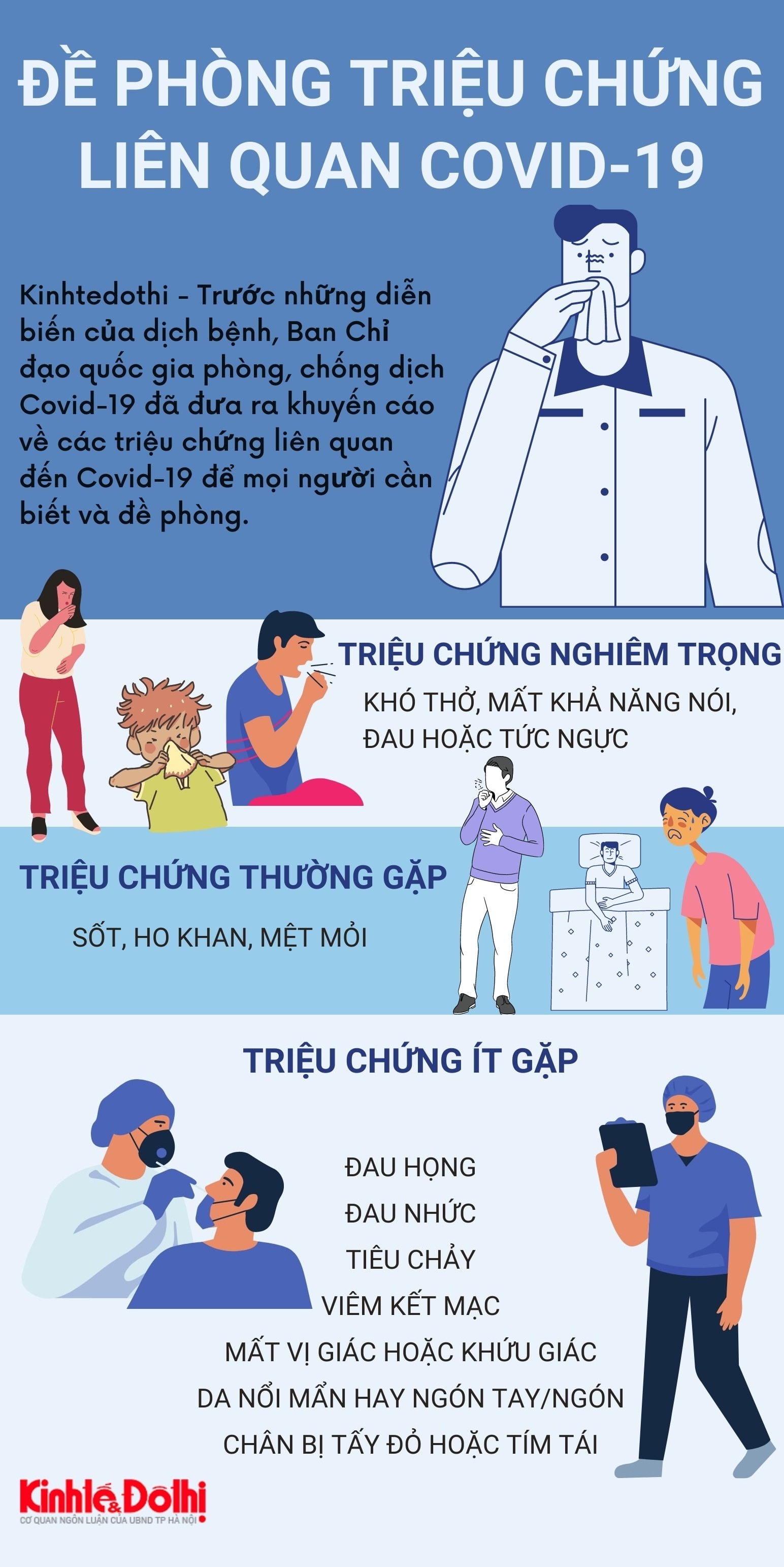 (Infographic) Đề phòng các triệu chứng liên quan đến Covid-19