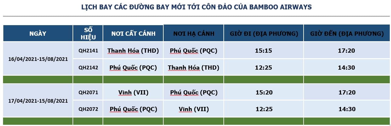 Bamboo Airways mở mới và tái khai thác đường bay Phú Quốc đi Vinh và Thanh Hóa