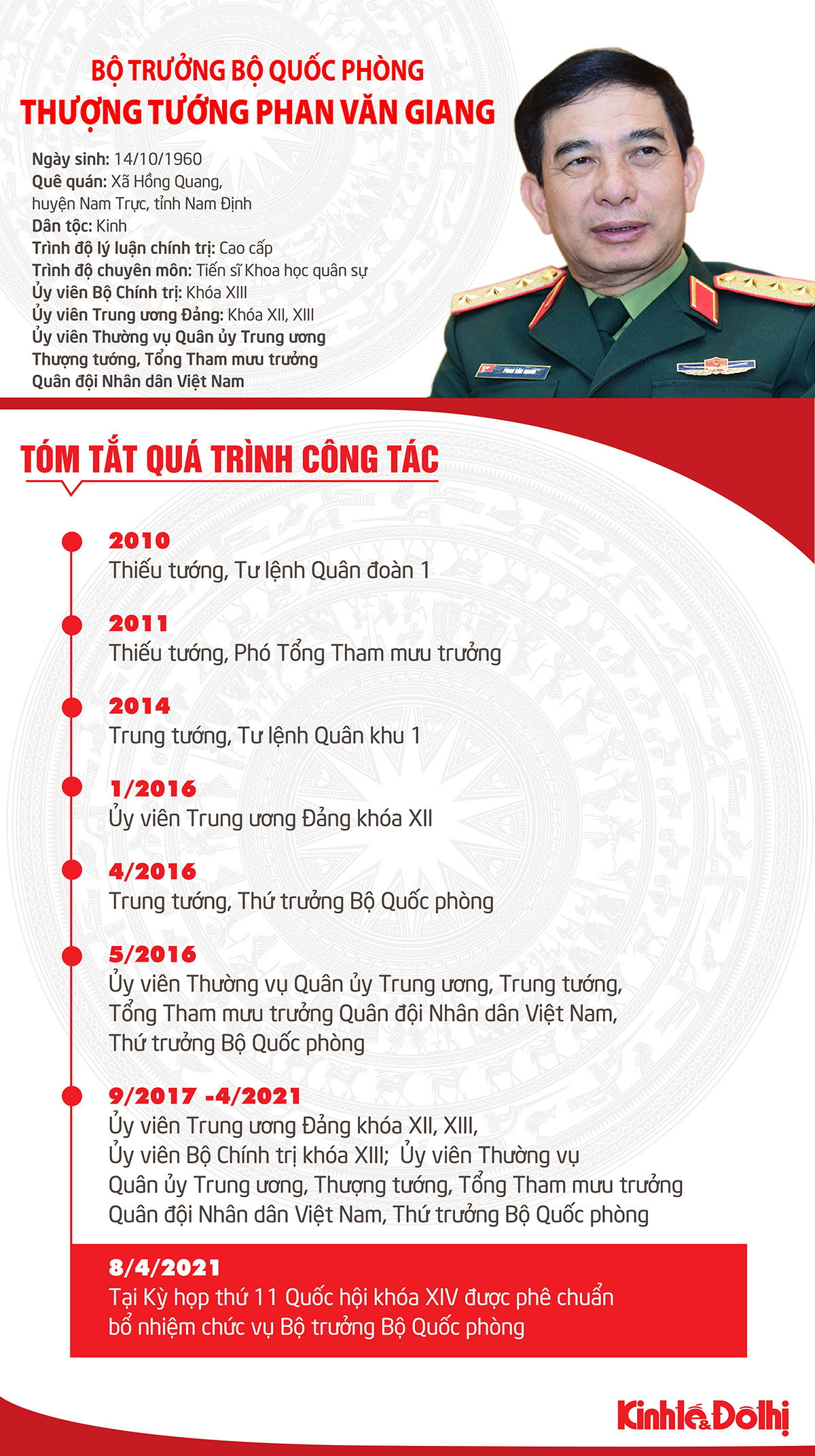 (Infographic) Tóm tắt quá trình công tác của Bộ trưởng Bộ Quốc phòng Thượng tướng Phan Văn Giang
