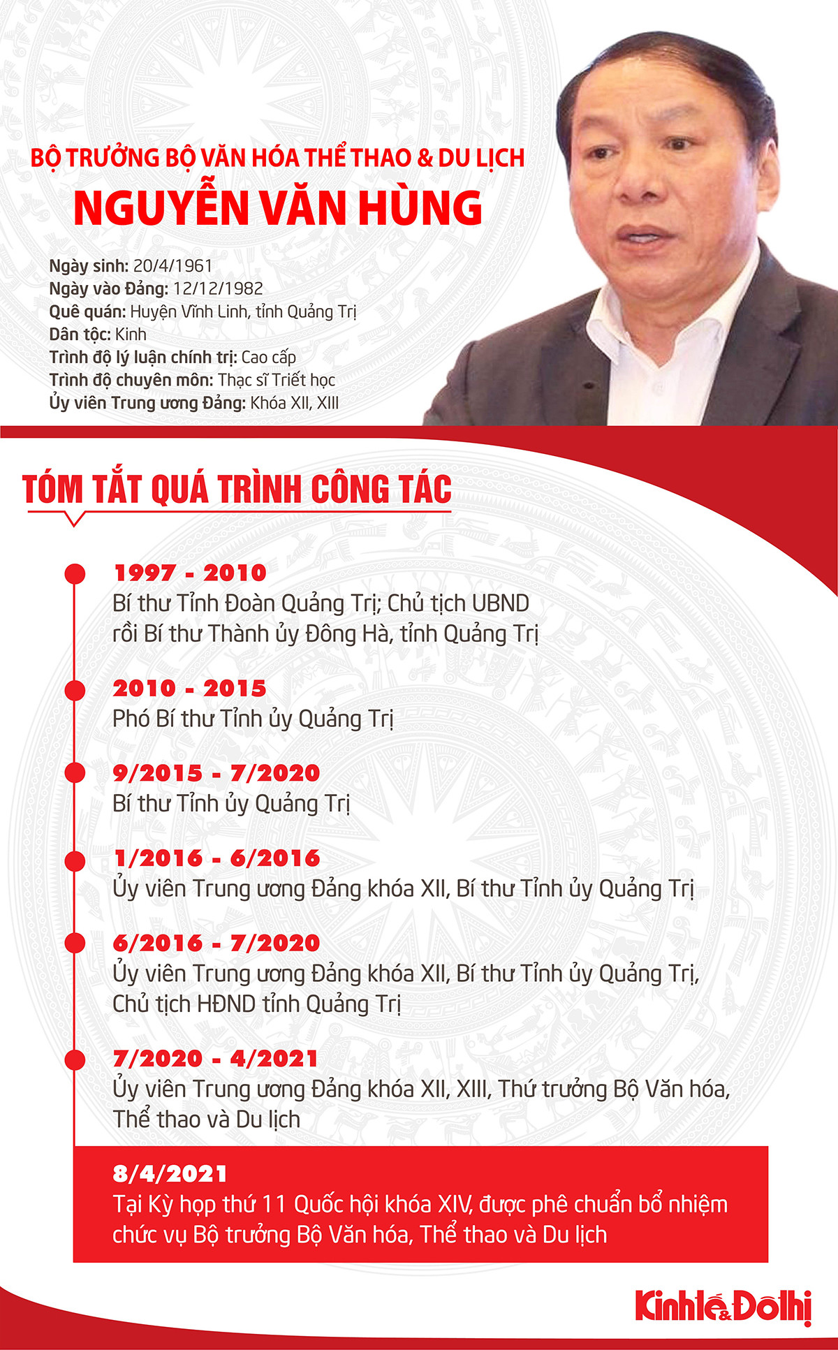 (Infographic) Tóm tắt quá trình công tác của Bộ trưởng Bộ Văn hóa, Thể thao và Du lịch Nguyễn Văn Hùng