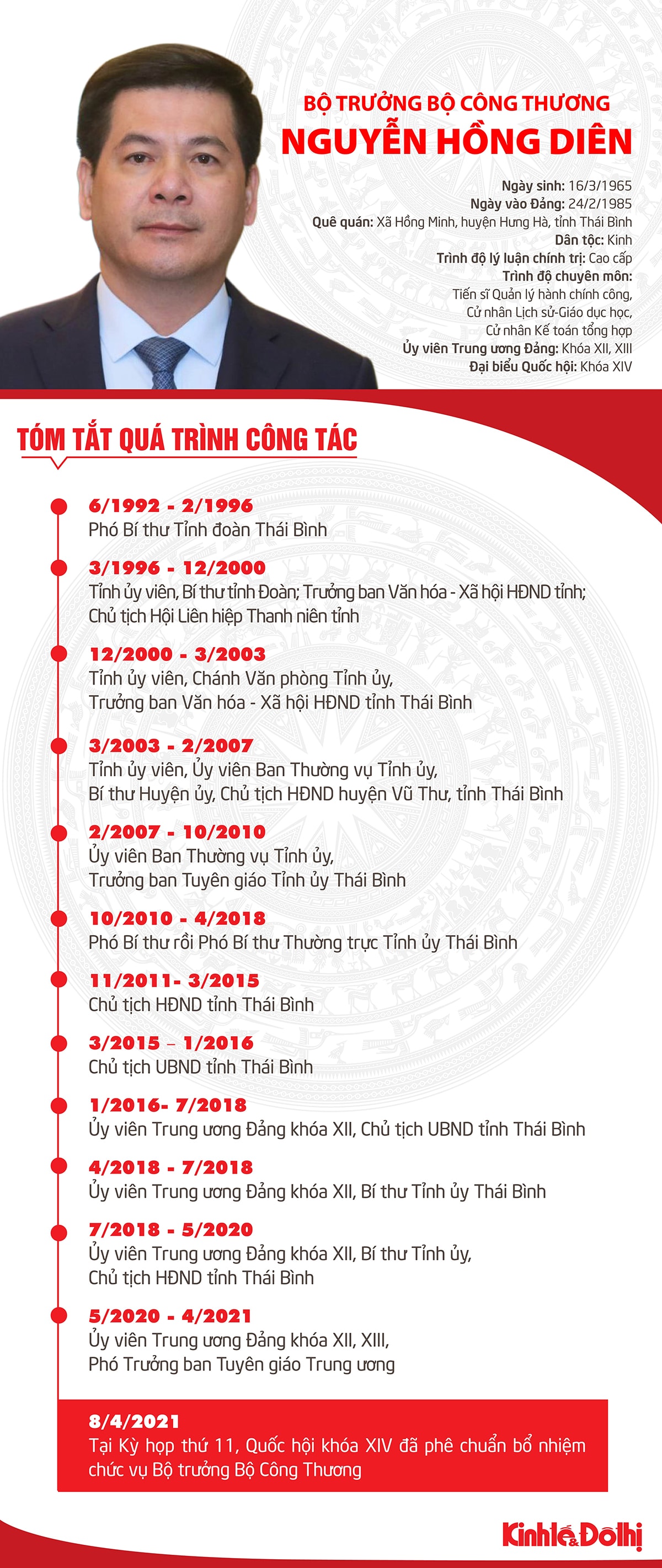 (Infographic) Chân dung tân Bộ trưởng Bộ Công Thương Nguyễn Hồng Diên