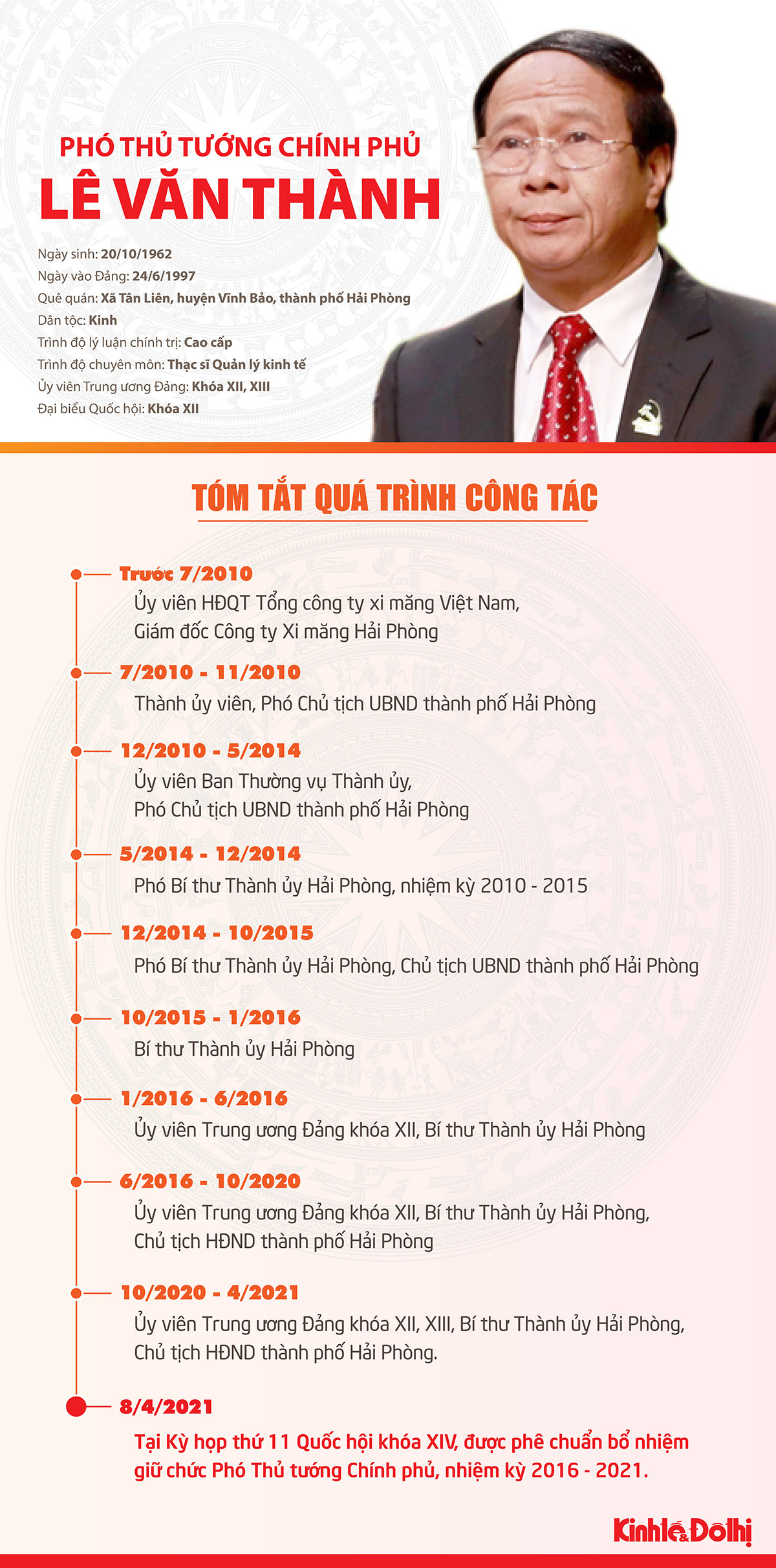 (Infographic) Tóm tắt quá trình công tác của Phó Thủ tướng Lê Văn Thành