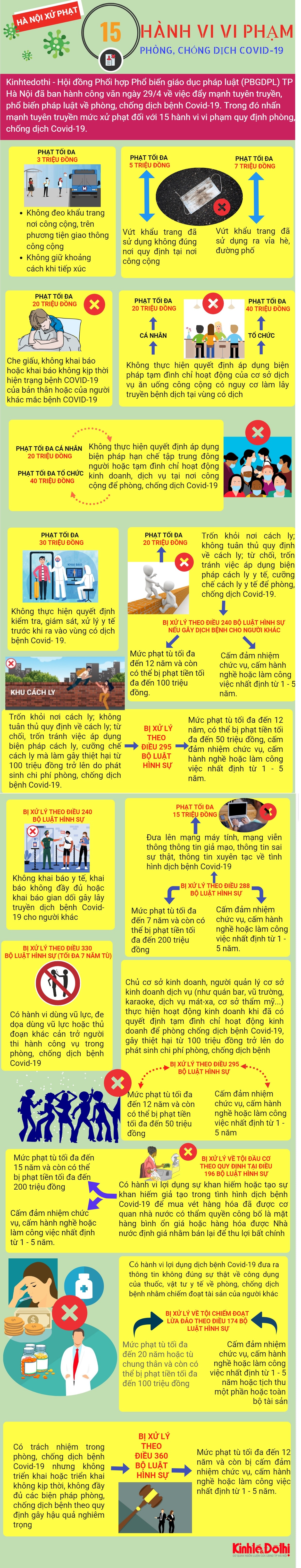 (Infographics) Chi tiết 15 hành vi vi phạm phòng, chống Covid-19 sẽ bị xử phạt