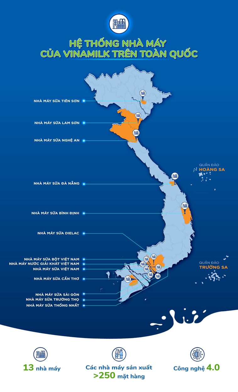 Hệ thống “khủng” 13 nhà máy là nội lực giúp Vinamilk duy trì vị trí dẫn đầu thị trường sữa nhiều năm liền