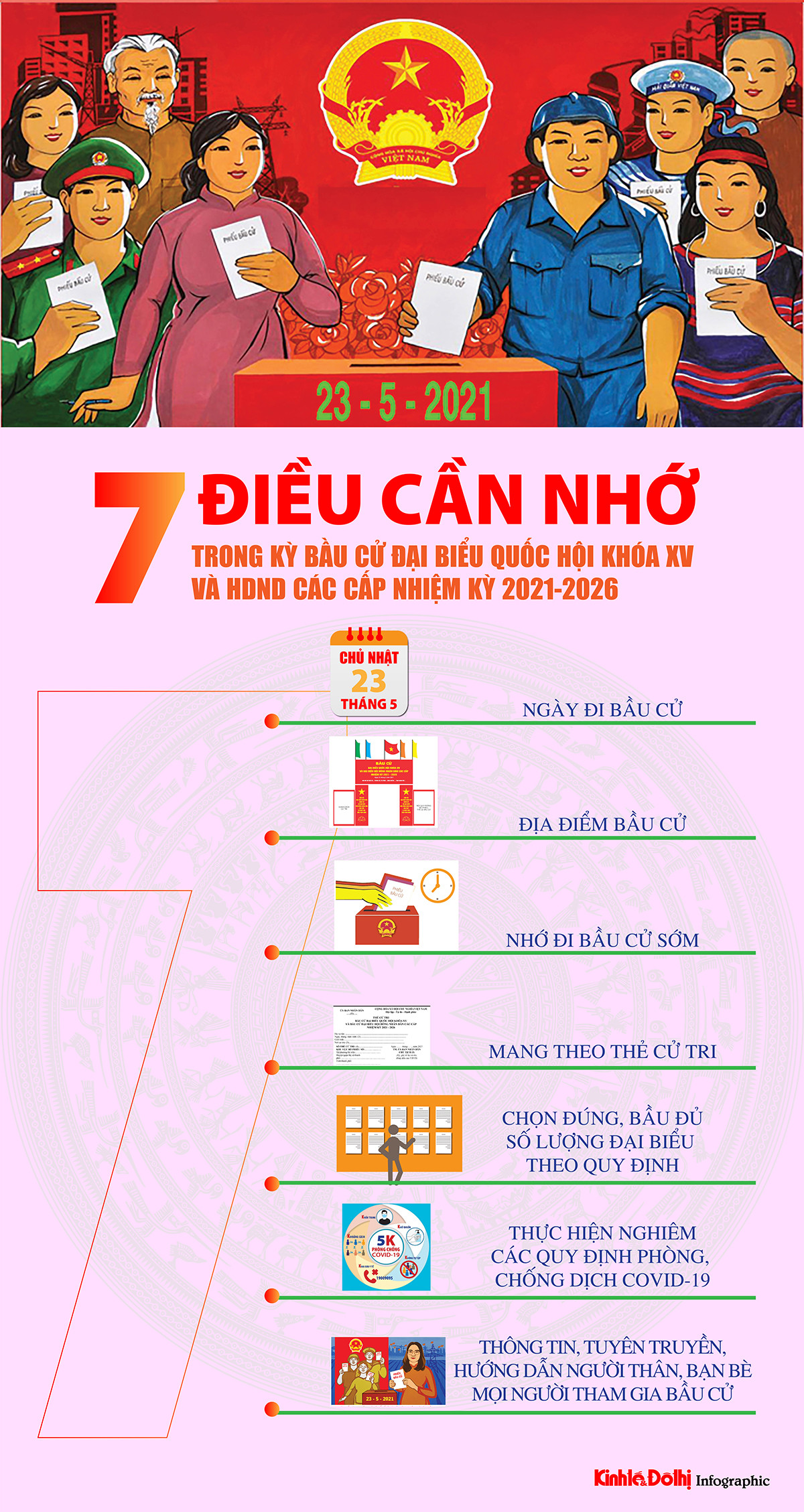 (Infographic) 7 điều cần nhớ trong kỳ bầu cử đại biểu Quốc hội khóa XV và đại biểu HĐND các cấp nhiệm kỳ 2021-2026