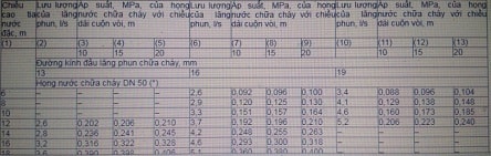 Quy chuẩn kỹ thuật về an toàn cháy cho nhà và công trình (phần 11)