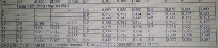 Quy chuẩn kỹ thuật về an toàn cháy cho nhà và công trình (phần 11)