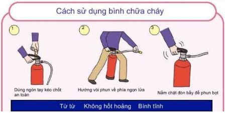 An toàn PCCC trong quá trình sử dụng gas