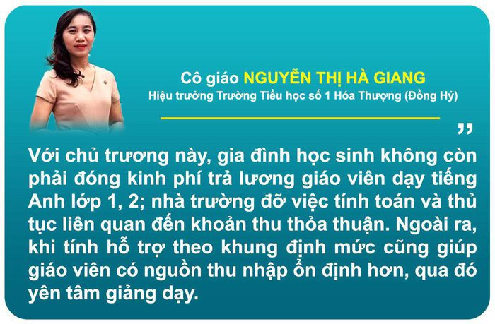 Thái Nguyên có cơ chế đặc biệt hỗ trợ dạy và học tiếng Anh