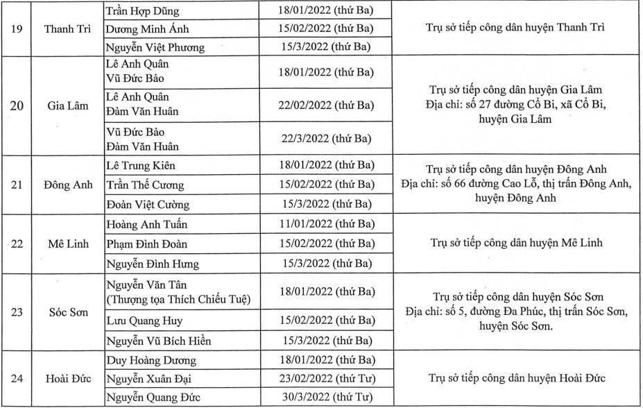 Lịch tiếp công dân của đại biểu HĐND TP Hà Nội quý II năm 2022 - Ảnh 4