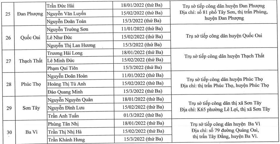 Lịch tiếp công dân của đại biểu HĐND TP Hà Nội quý II năm 2022 - Ảnh 5