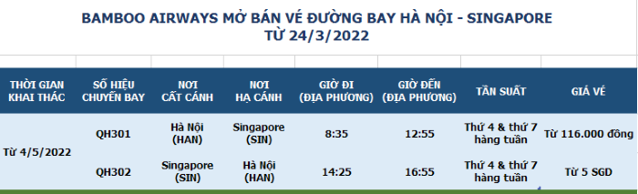 Bamboo Airways triển khai đường bay thẳng thường lệ Hà Nội - Singapore, mở bán vé từ 24/3