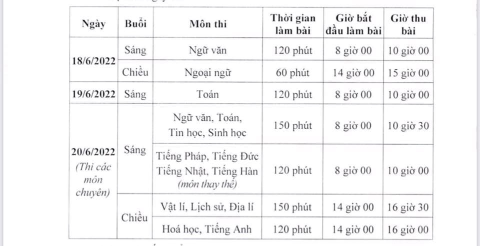 Lịch thi vào lớp 10 năm học 2022- 2023 tại Hà Nội