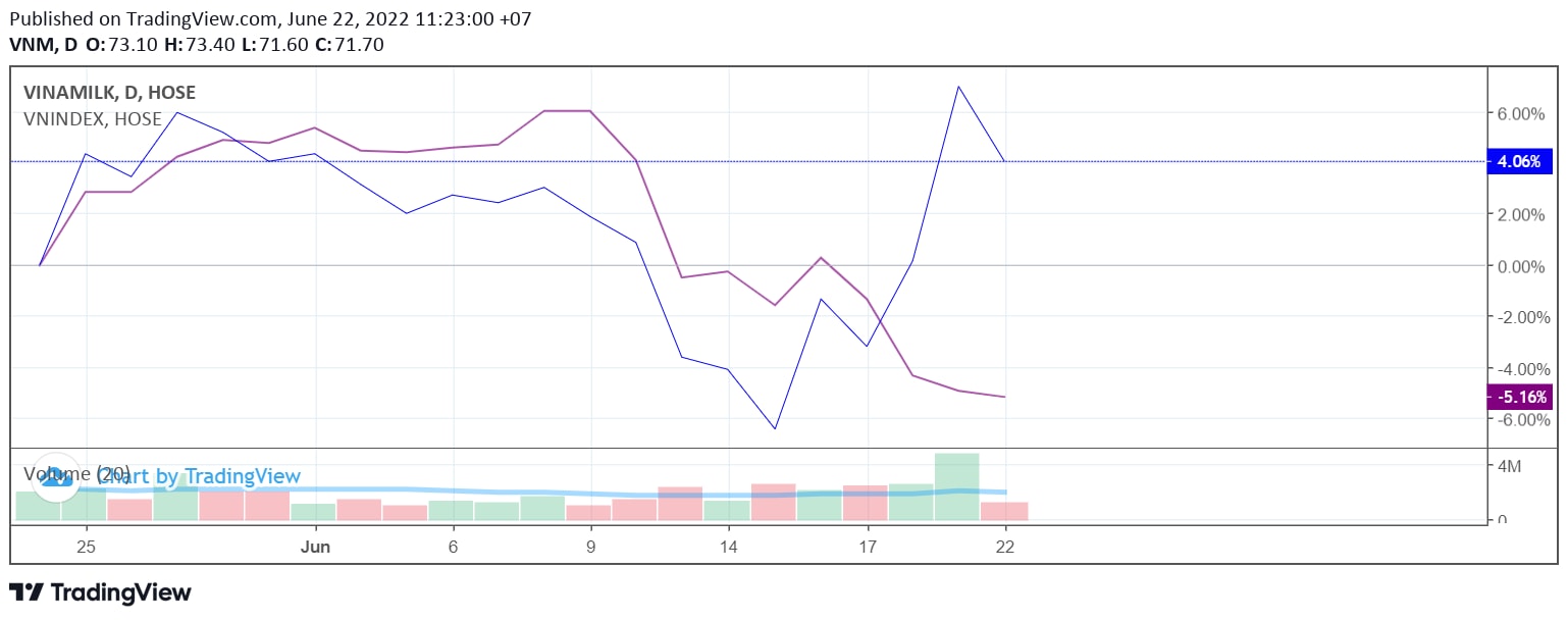 Chart, line chartDescription automatically generated