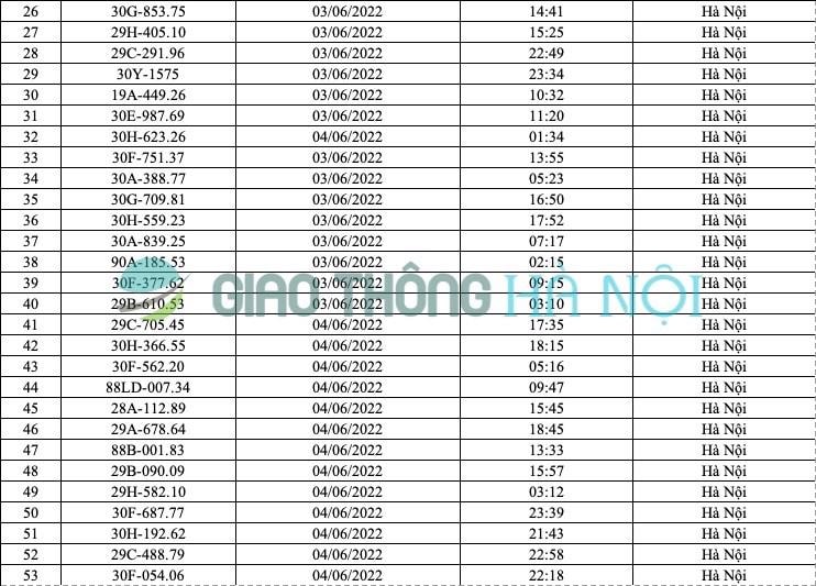 Hà Nội: Danh sách ô tô bị phạt nguội tháng 6/2022 - Ảnh 2