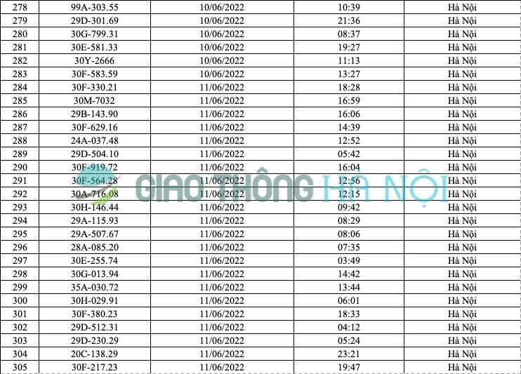 Hà Nội: Danh sách ô tô bị phạt nguội tháng 6/2022 - Ảnh 11