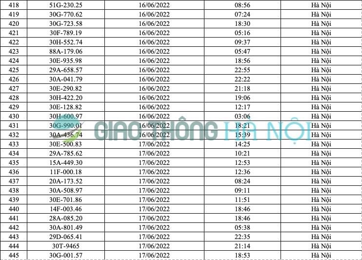 Hà Nội: Danh sách ô tô bị phạt nguội tháng 6/2022 - Ảnh 16