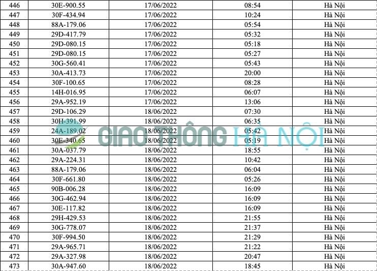 Hà Nội: Danh sách ô tô bị phạt nguội tháng 6/2022 - Ảnh 17