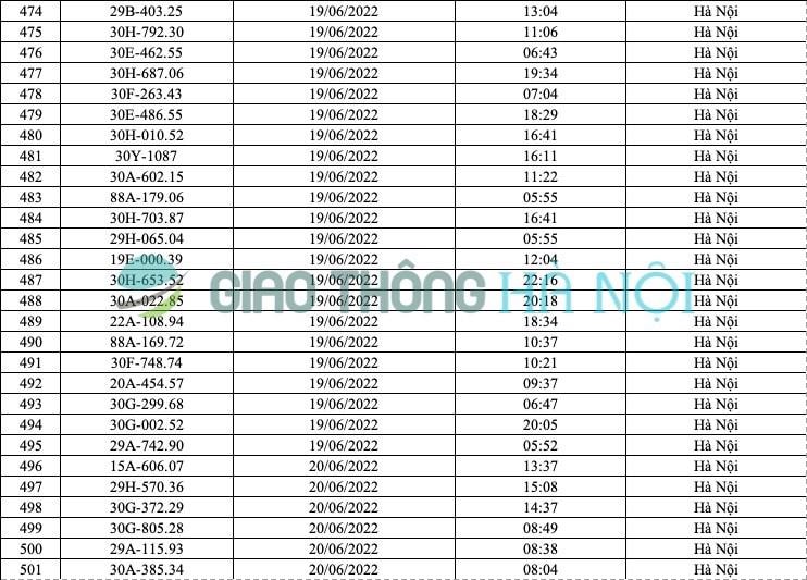 Hà Nội: Danh sách ô tô bị phạt nguội tháng 6/2022 - Ảnh 18