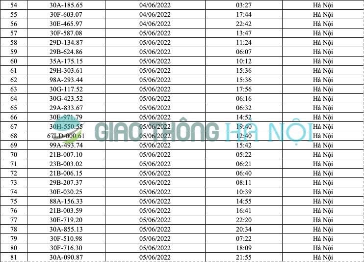 Hà Nội: Danh sách ô tô bị phạt nguội tháng 6/2022 - Ảnh 3