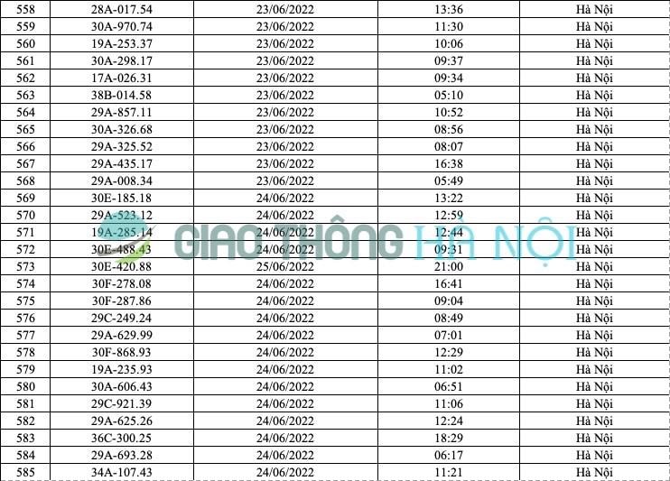 Hà Nội: Danh sách ô tô bị phạt nguội tháng 6/2022 - Ảnh 21