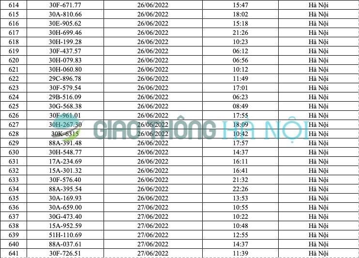 Hà Nội: Danh sách ô tô bị phạt nguội tháng 6/2022 - Ảnh 23